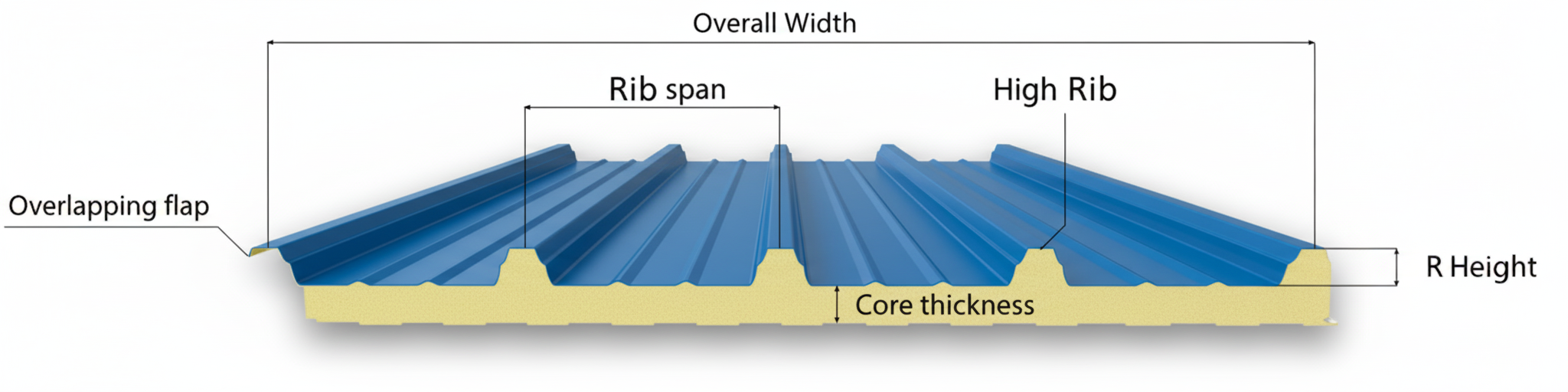 مقطع ساندویچ پانل، ابعاد، آج (RIB)، همپوشانی (OVERLAP) در سازنده باش